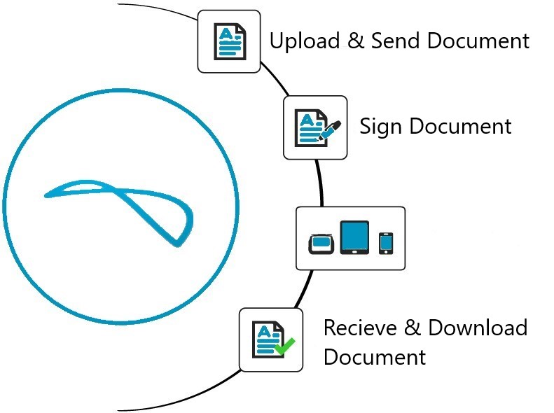 How to integrate adobe echo sign API in Laravel,get sign of both sender and receiver, send the document, send the document adobe cho sign, upload a document, upload a document in adobe echo sign, get access token, get access token adobe echo sign, check document status, check document status in adobe echo sign, download the document, download document adobe echo sign, adobe echosign,adobe echosign api, adobe echosign pricing, adobe echosign trial, adobe echosign support, adobe echosign uk, adobe echosign contact number, adobe echosign for salesforce, adobe echosign login, adobe echosign in, adobe echosign account, adobe echosign app, adobe echosign acquisition, adobe echosign acquisition price, acrobat adobe echosign, adobe buys echosign, echosign acquired by adobe, adobe echosign legally binding, echosign by adobe, adobe echosign customer service, adobe echosign cost, adobe echosigncom, adobe echosign competitors, adobe echosign cfr part 11, adobe echosign callback url, adobe echosign api laravel, adobe echosign api php, adobe creative cloud echosign, adobe echosign digital certificate, adobe echosign digital signature, adobe echosign download, adobe echosign demo, adobe echosign documentation, adobe echosign download free, adobe echosign dashboard, adobe echosign developer account, adobe echosign down, adobe echosign digital signature, adobe echosign deutsch, adobe echosign enterprise pricing, adobe echosign encryption, adobe echosign error, adobe echosign electronic signature, adobe echosign e-signature service, adobe echosign email, adobe echosign free, adobe echosign free trial, adobe echosign free download, adobe echosign forum, adobe echosign file size limit, adobe echosign for microsoft dynamics crm, adobe echosign free account, adobe echosign features, adobe echosign font, adobe echosign gdpr, adobe echosign user guide, adobe echosign là gì, adobe echosign help, adobe echosign how to use, adobe echosign how to, adobe echosign integration key, adobe echosign login uk, adobe echosign multiple signatures, adobe echosign mobile, adobe echosign not working, adobe echosign phone number, adobe echosign outage, adobe echosign terms of use, adobe echosign pricing uk, adobe echosign login page, adobe echosign rest api, adobe echosign revenue, adobe echosign rest api wordpress, adobe echosign reviews, adobe reader echosign, remove adobe echosign, adobe echosign sign in, adobe echosign salesforce, adobe echosign status, adobe echosign support phone number, adobe echosign salesforce integration, adobe sign vs echosign, adobe echosign tutorial, adobe echosign tags, adobe echosign uk login, using adobe echosign, adobe echosign wiki, adobe echosign workflow, adobe echosign integration with salesforce, youtube adobe echosign, access token, refresh Token, The API caller does not have the permission to execute this operation, PERMISSION_DENIED in adobe echo sign